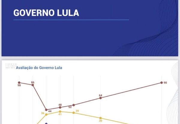 Avaliação Negativa do Governo Lula: Um Ano de Promessas Não Cumpridas