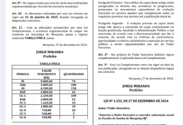 Covardia em Mesquita-RJ: Vereadores aumentam salários de secretários, acabam com licença prêmio do servidor e criam 252 cargos em comissão no primeiro escalão