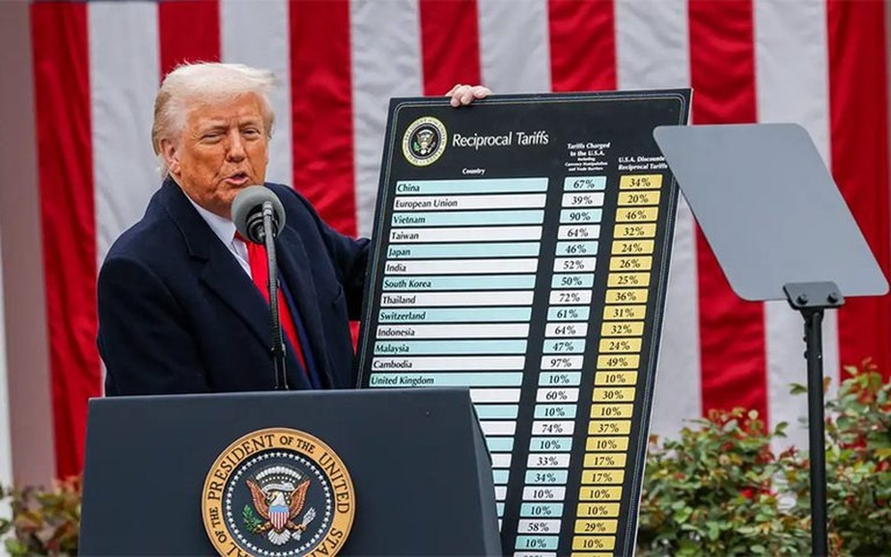 Medidas Comerciais Adotadas pelo Governo dos Estados Unidos em 2 de abril de 2025