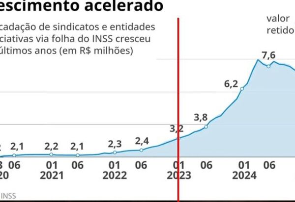 Corrupção no Governo Lula: O Mesmo Jogo com Novas Peças