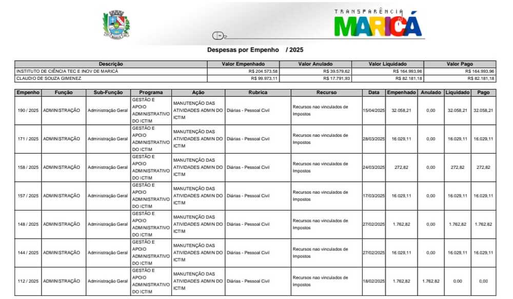  Presidente do ICTIM gasta R$ 82 mil em viagens só este ano