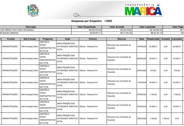  Presidente do ICTIM gasta R$ 82 mil em viagens só este ano