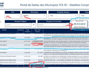 Governo Quaquá faz exceção virar regra e 70% dos contratos (510 milhões) são feitos sem licitação. Superfaturamento milionários podem acontecer em contratos sem licitação