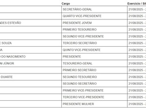 Willian Coelho deixa presidência do DC e Família Cozzolino aassume controle do Democracia Cristã