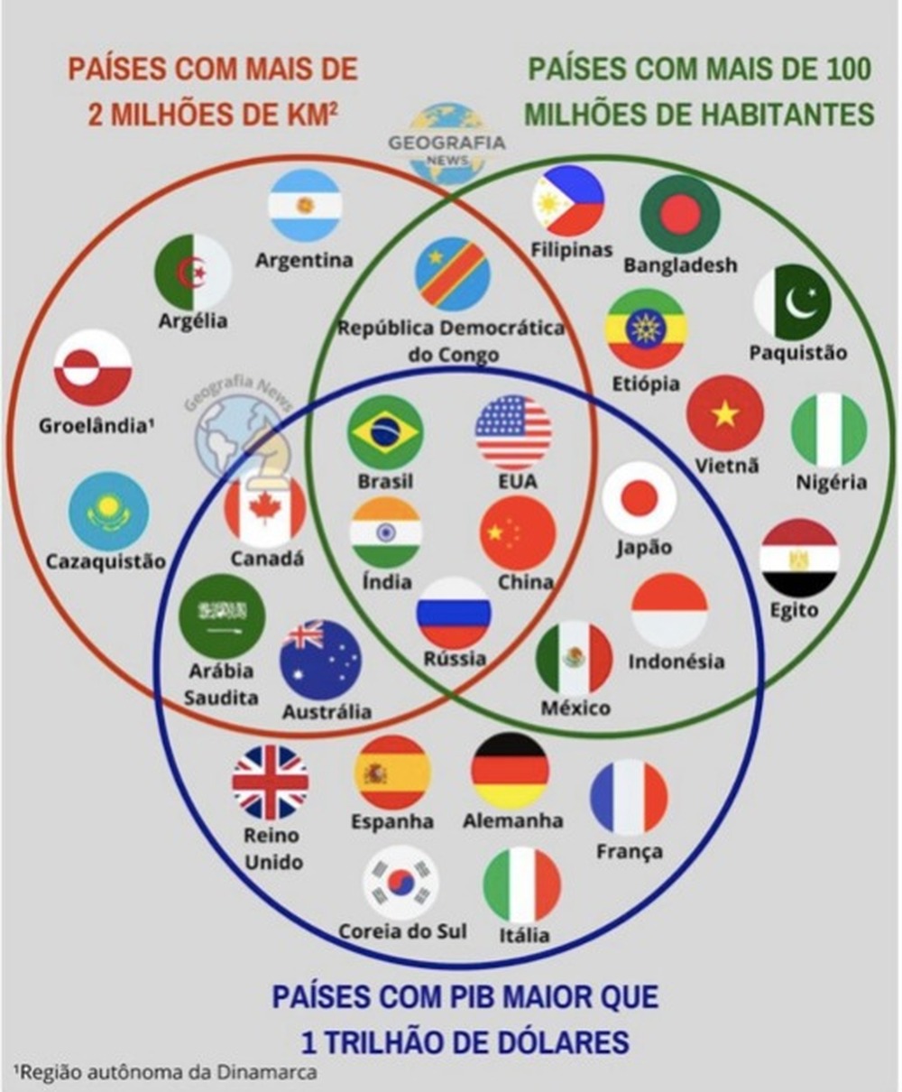 Por que os Estados Unidos deveriam entrar para os Brics? Uma provocação geográfica, populacional e econômica
