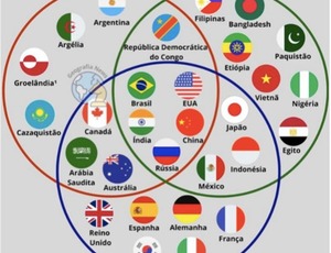 Por que os Estados Unidos deveriam entrar para os Brics? Uma provocação geográfica, populacional e econômica