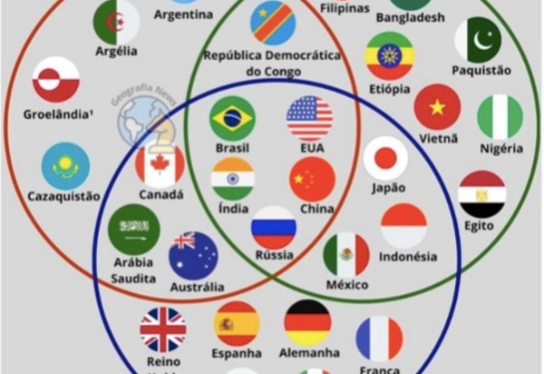 Por que os Estados Unidos deveriam entrar para os Brics? Uma provocação geográfica, populacional e econômica