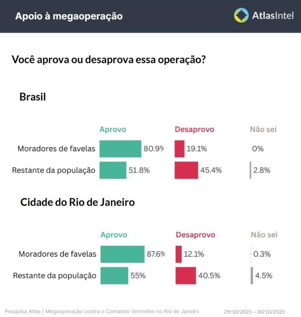 BASTA DE PALANQUE: Favela cansada: o grito das comunidades por dignidade