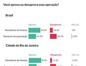 BASTA DE PALANQUE: Favela cansada: o grito das comunidades por dignidade