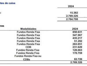 Cedae investiu mais de R$ 230 milhões em CDB do Banco Master, liquidado pelo BC; resgate não foi pago