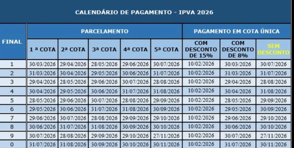 IPVA 2026: veja o calendário, os novos valores e quem ganha isenção com desconto