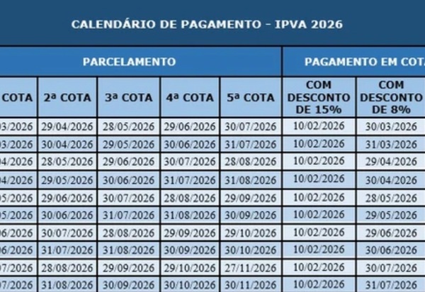 IPVA 2026: veja o calendário, os novos valores e quem ganha isenção com desconto