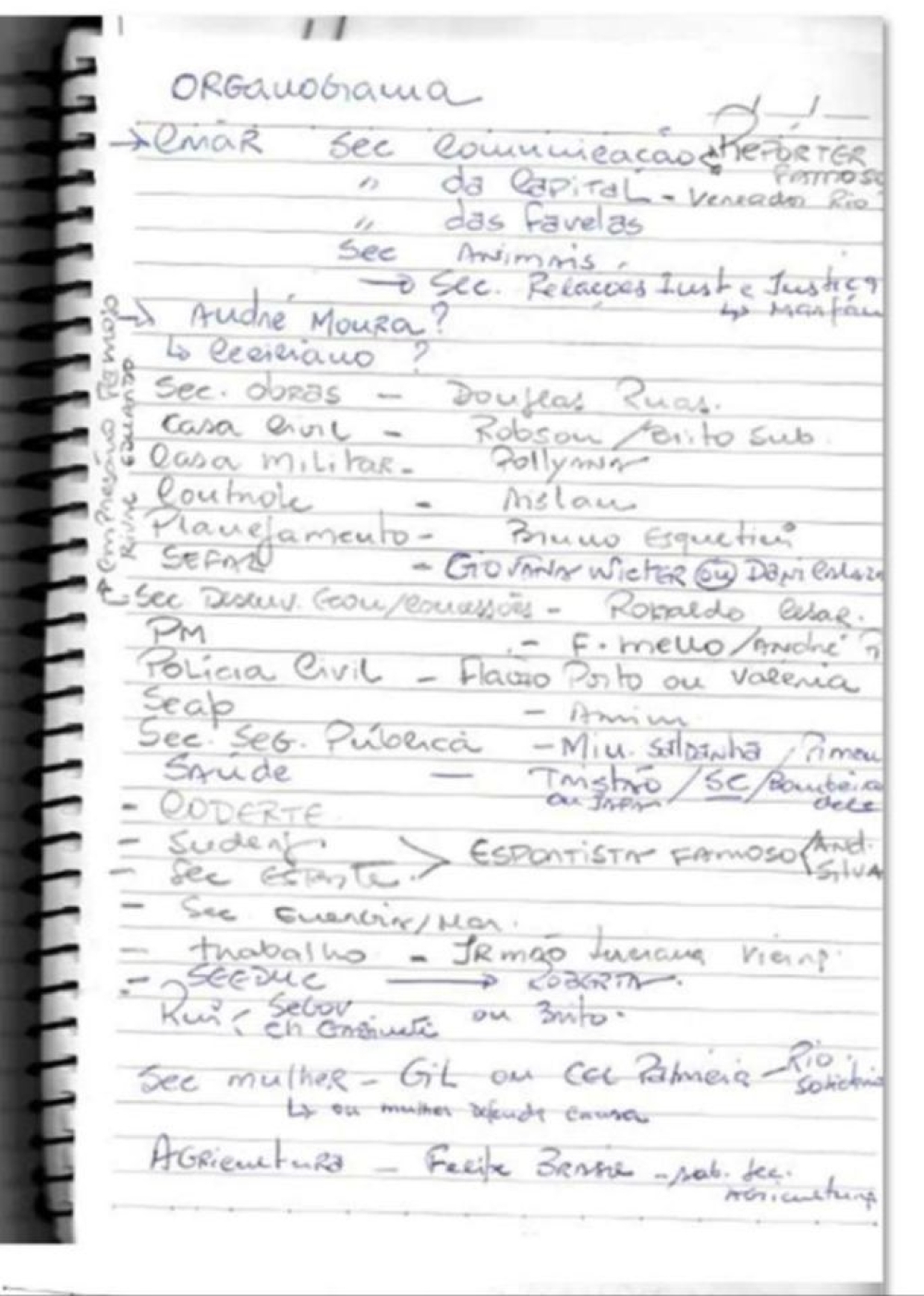 PF mostra Documento BOMBA que comprova distribuição de postos públicos em troca de apoio a Bacellar