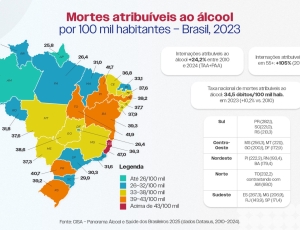 Álcool cobra seu preço nos rins: Brasil envelhece bebendo e empurra idosos para a diálise  