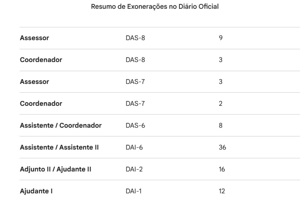 Análise da Devassa Administrativa de Ricardo Couto no Governo do Rio de Janeiro