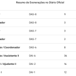Análise da Devassa Administrativa de Ricardo Couto no Governo do Rio de Janeiro