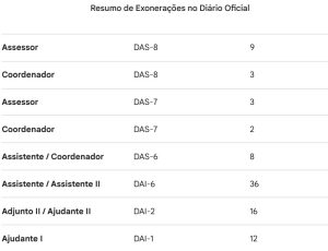 Análise da Devassa Administrativa de Ricardo Couto no Governo do Rio de Janeiro