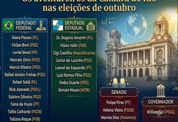 Câmara do Rio como trampolim político: pelo menos 28 vereadores cariocas se apresentam para a disputa de outubro de 2026