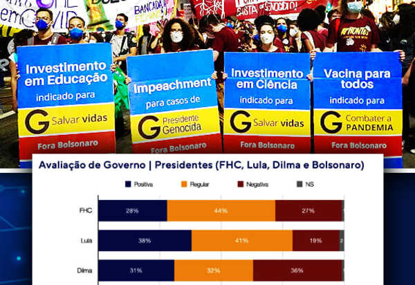 De todos os presidentes que tentaram reeleição, Bolsonaro tem governo com a pior avaliação da história